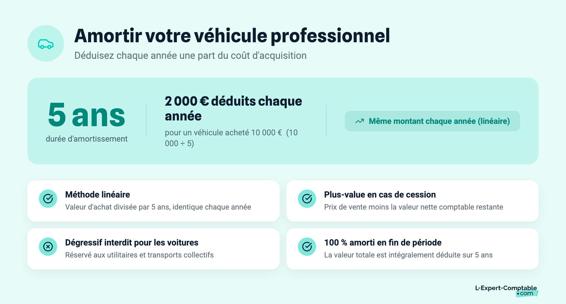 Amortir votre véhicule professionnel